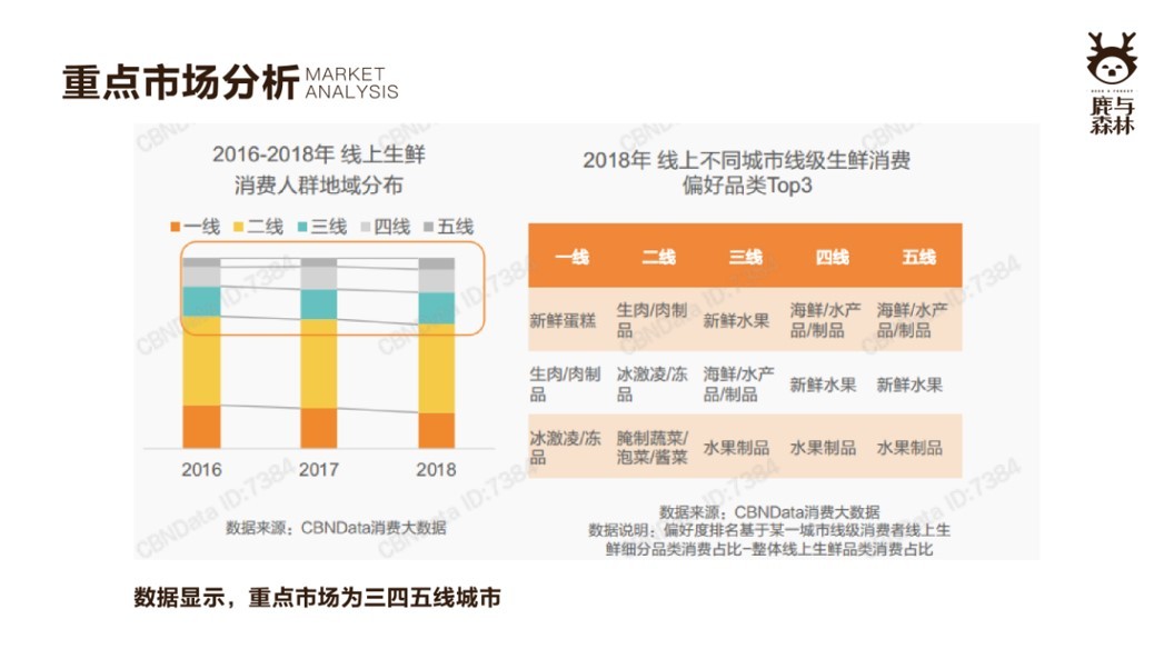 鹿与森林品牌定制策划图20