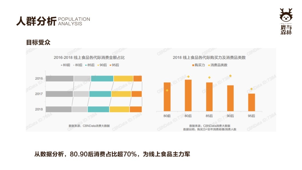 鹿与森林品牌定制策划图21