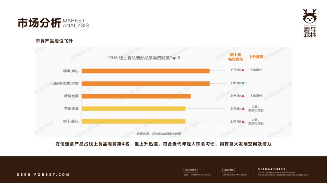 鹿与森林品牌定制策划图18