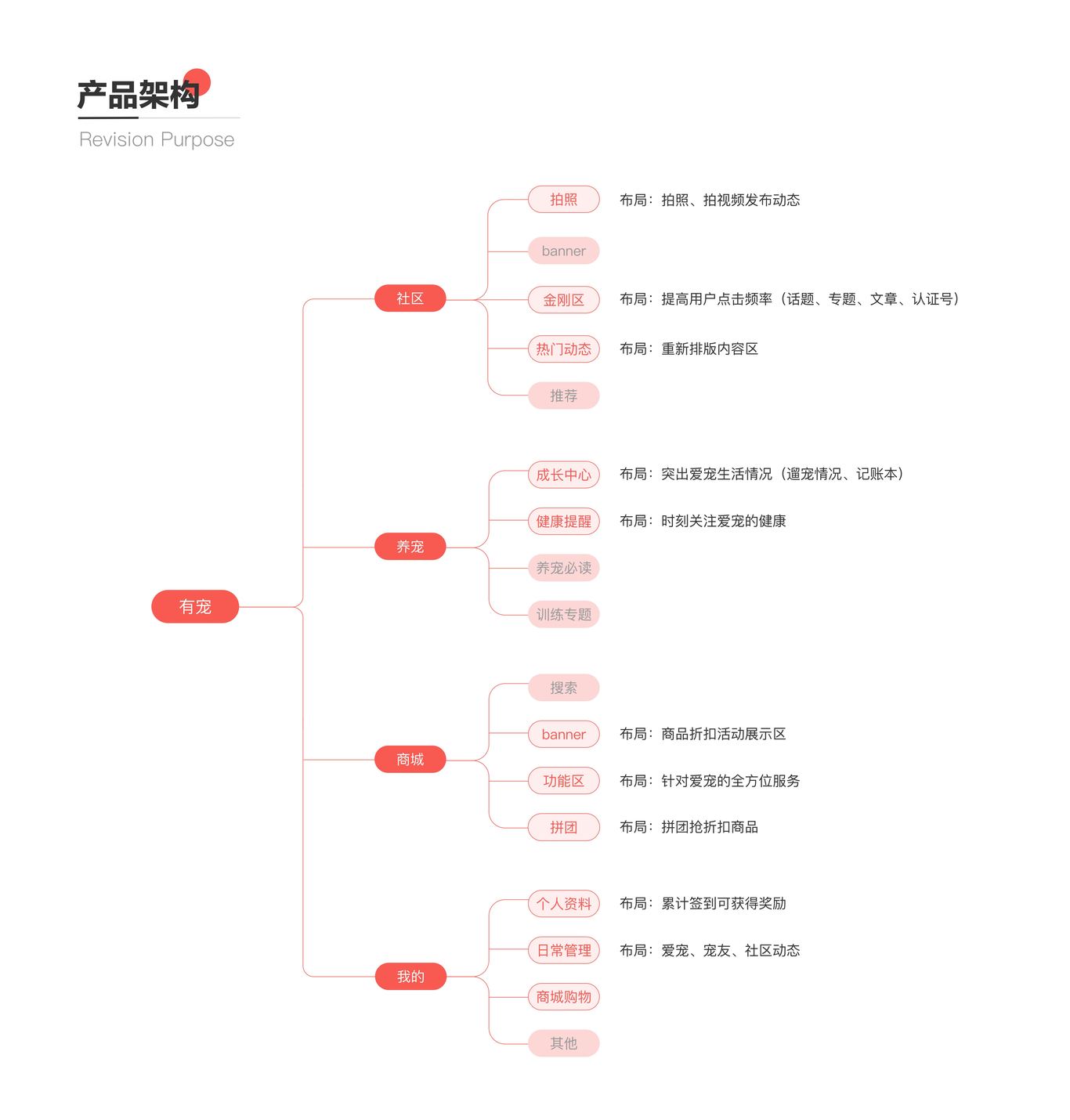 作品集图37