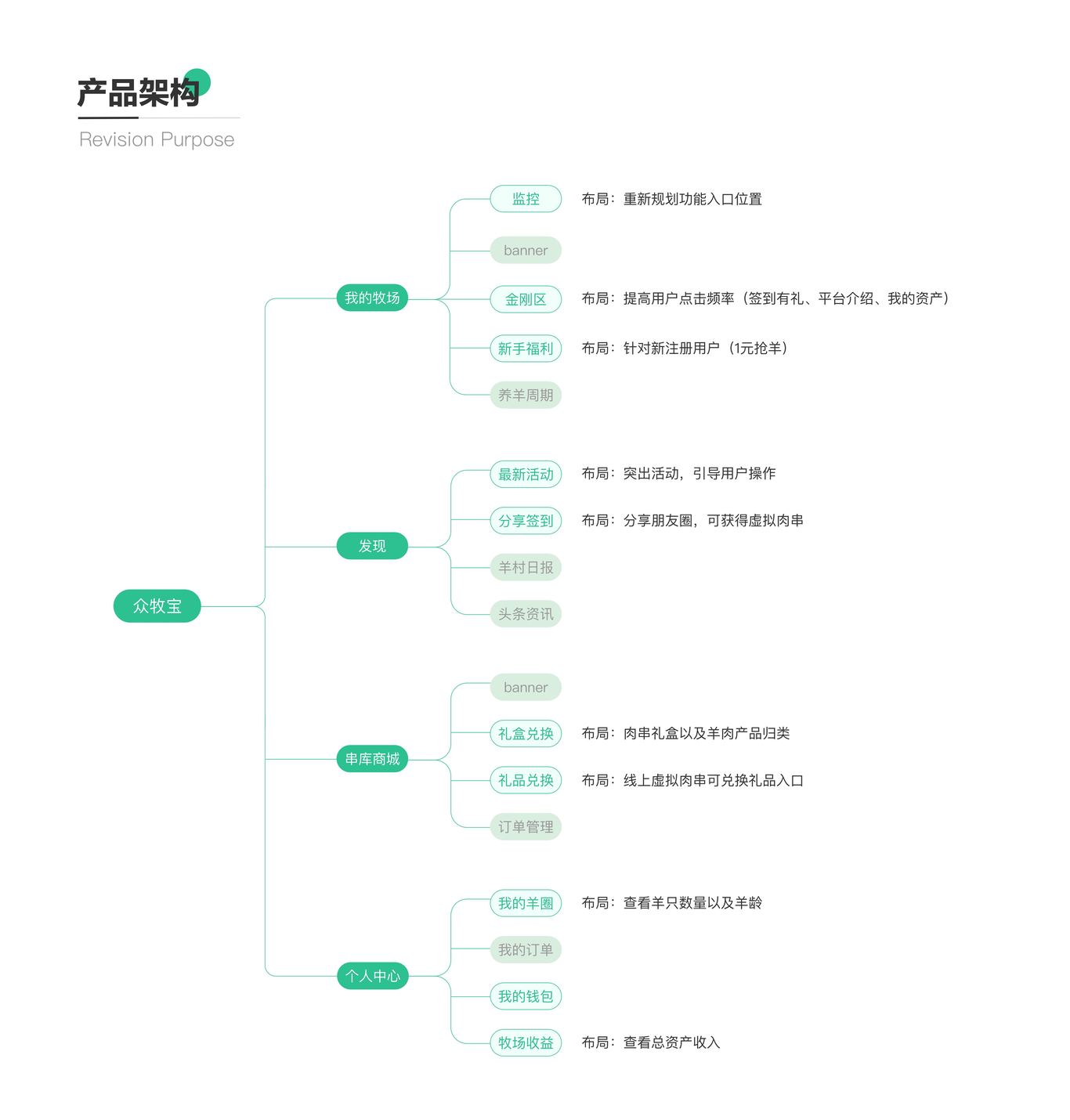 作品集图38