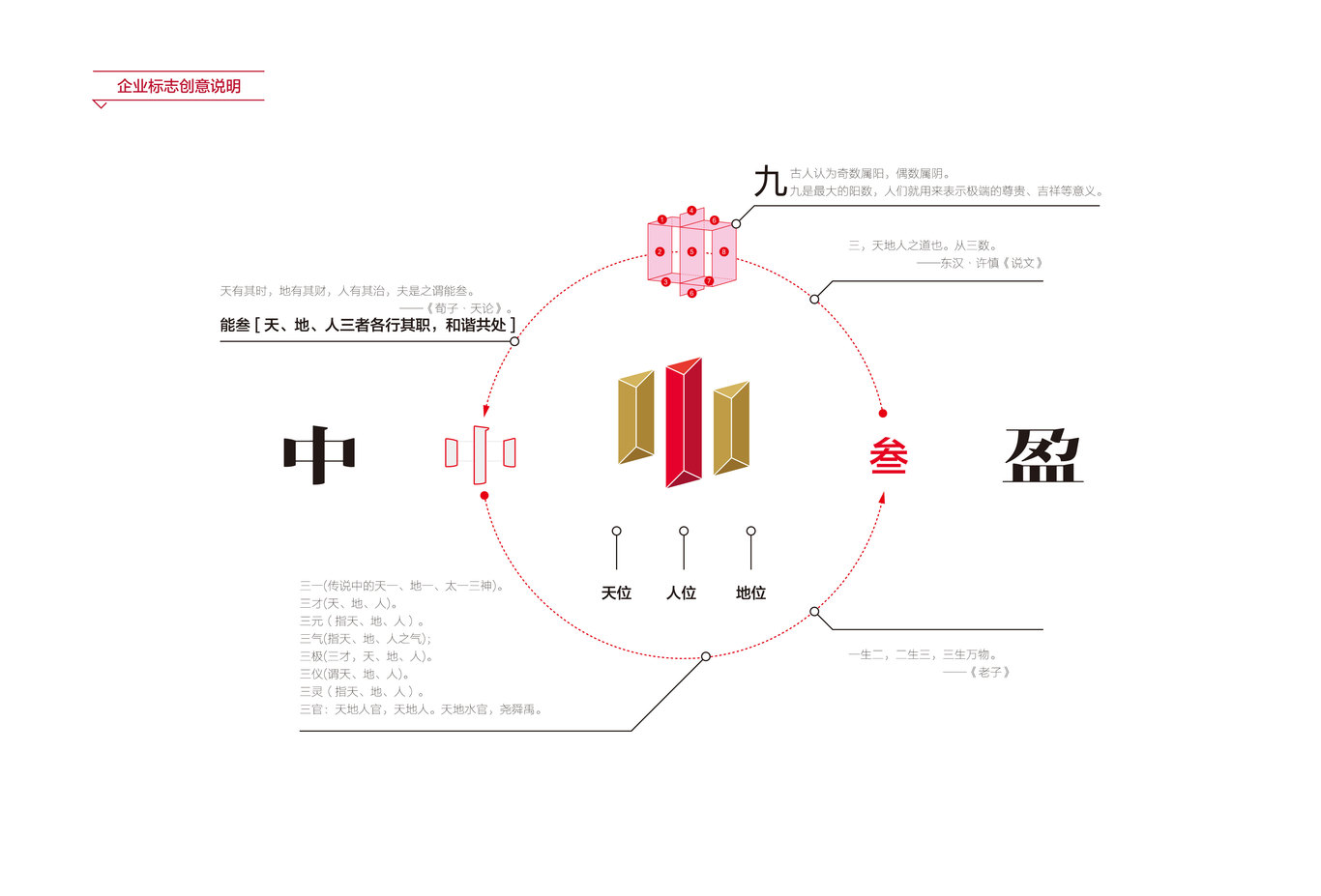 中盈集團(tuán)圖1