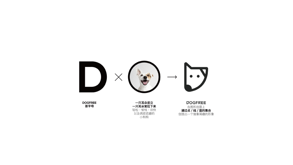 Dogfree寵物服裝品牌logo\VI設(shè)計(jì)，吉祥物設(shè)計(jì)圖1