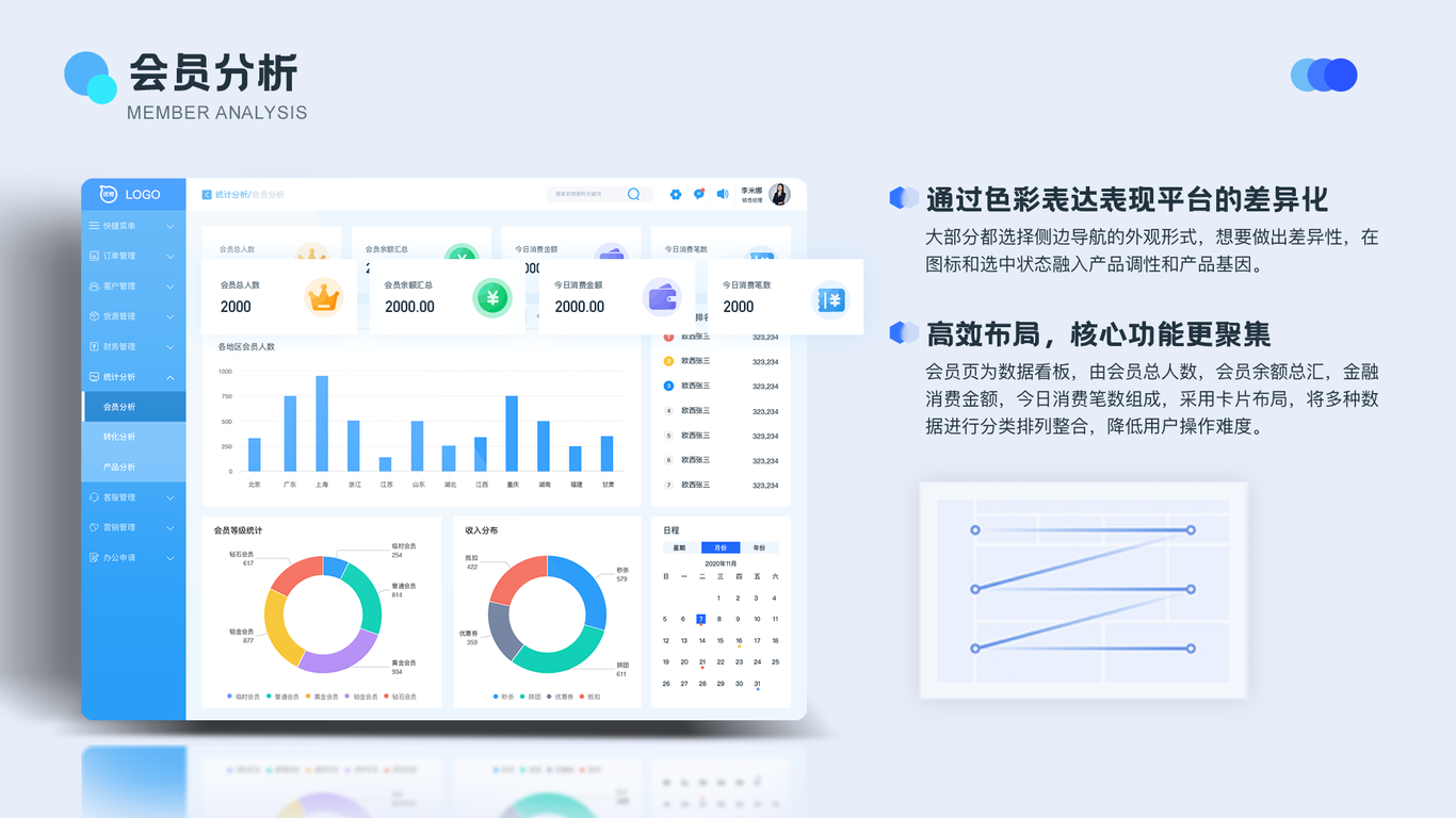后台b端设计图4