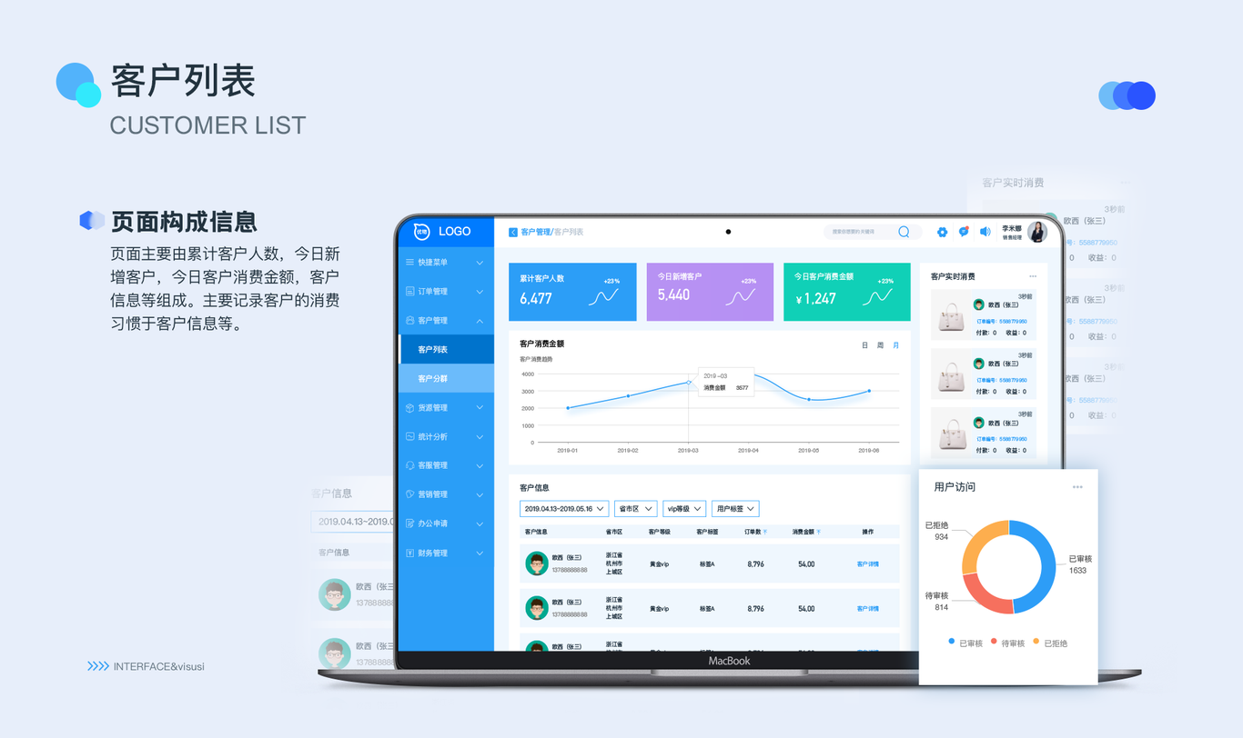 后台b端设计图3