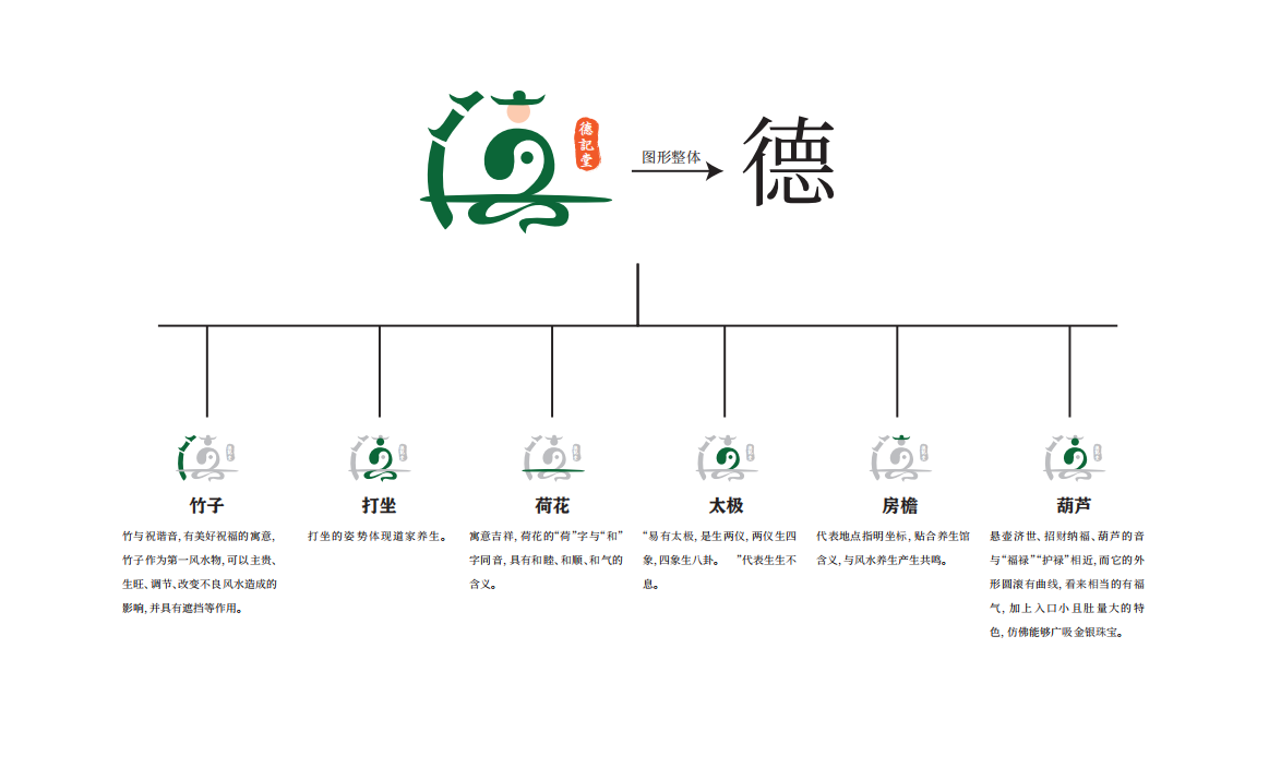 德记堂养生馆logo设计图3