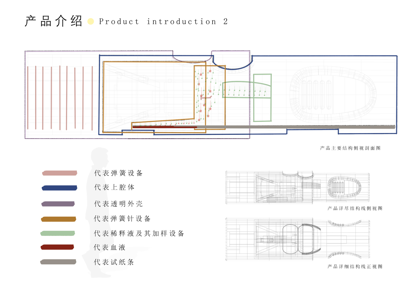 一体式病毒快速检测试纸设计图2