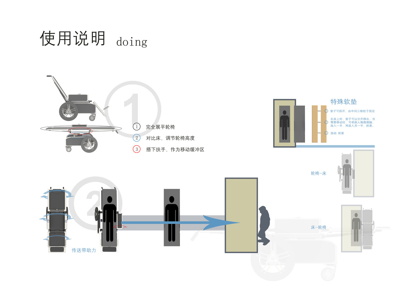 傳送者圖4