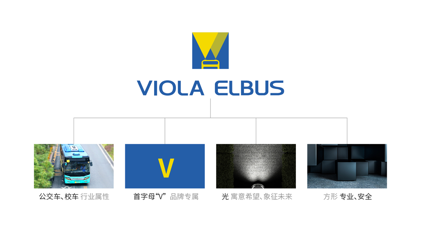 VIOLA ELBUS城市公交行業(yè)LOGO設計中標圖1