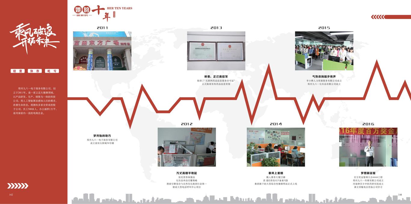 九六一集团内部商业杂志图85