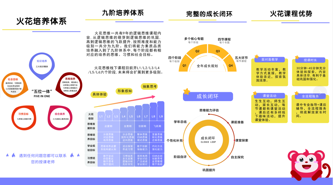 卓人潜能三折页平面设计图1