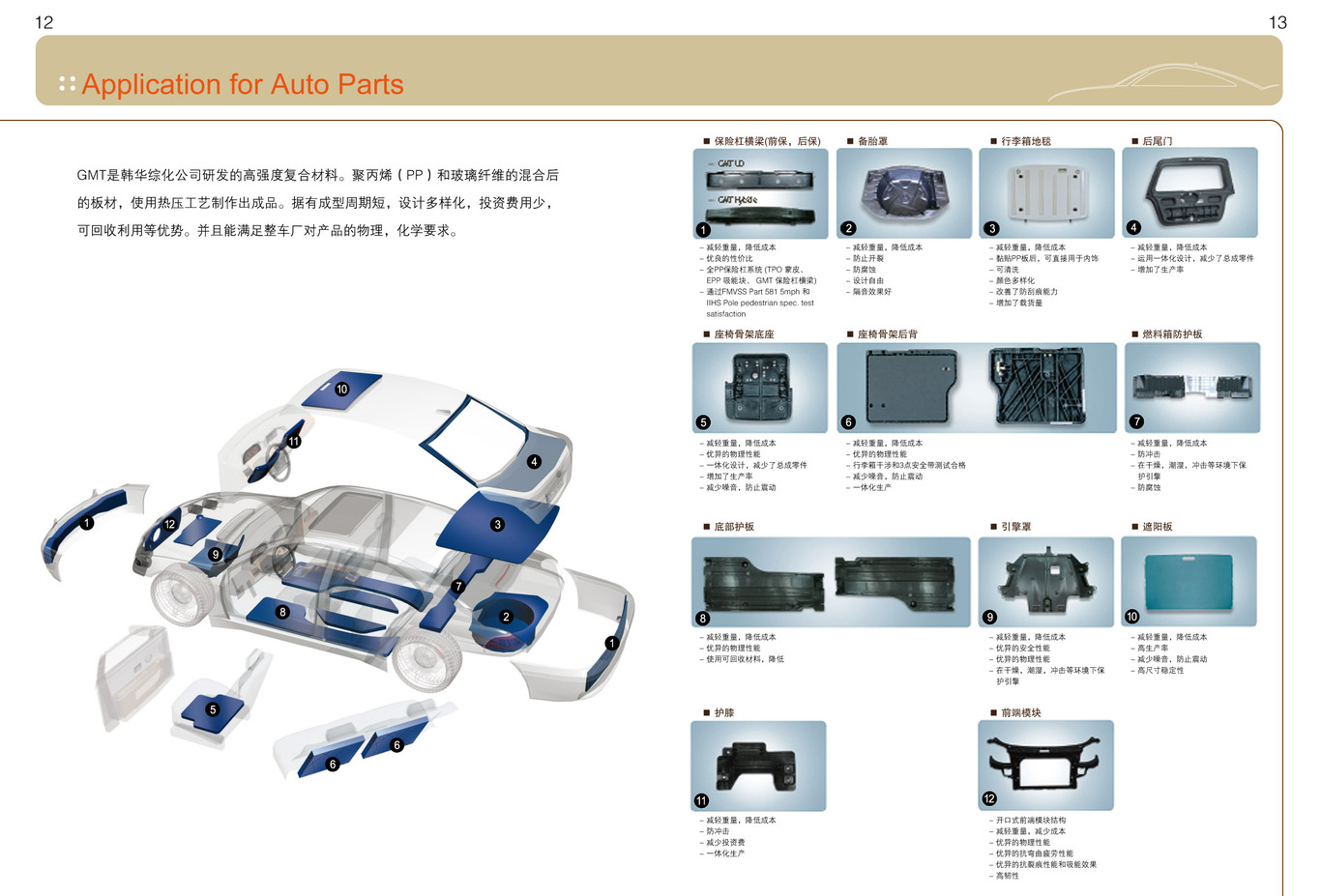 韩华产品画册图5