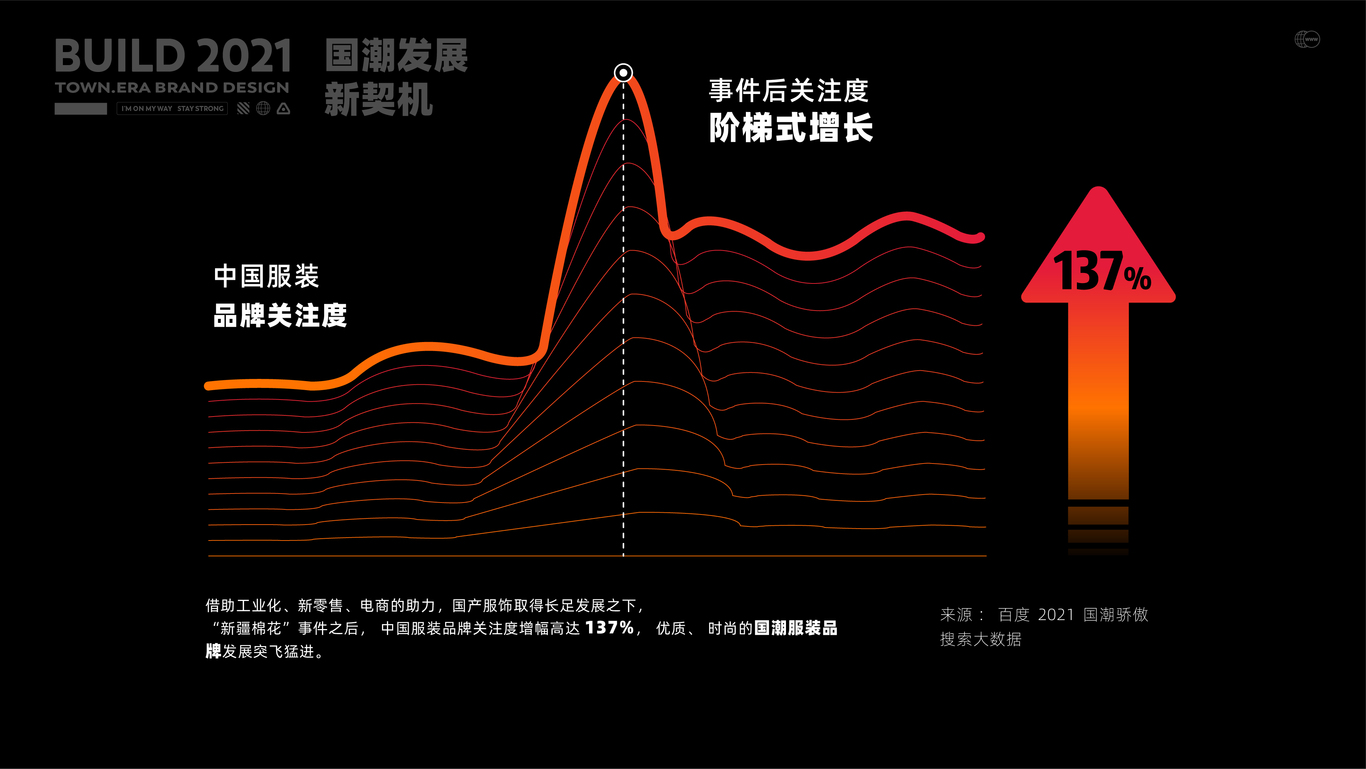 唐纪元潮服品牌设计图4