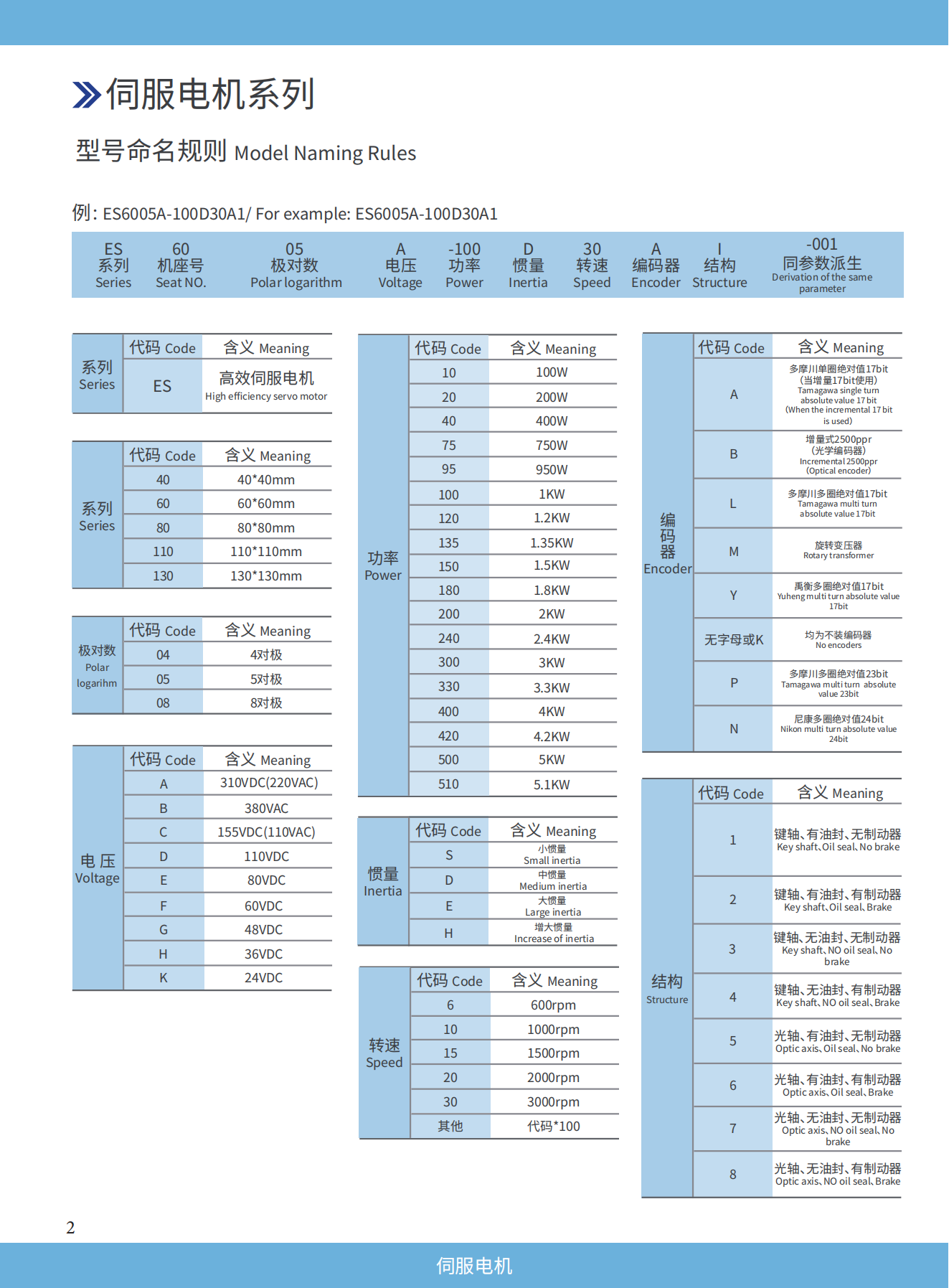 電機(jī)電器公司產(chǎn)品手冊(cè)圖3