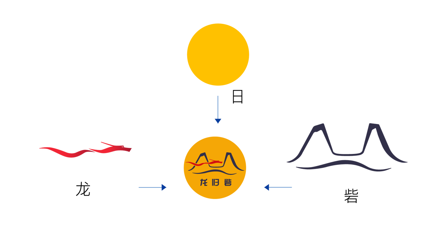 龍歸砦logo設(shè)計圖2