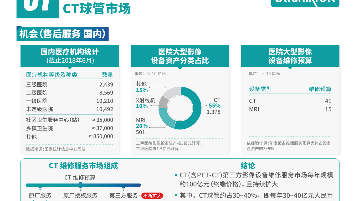 思柯拉特醫(yī)療科技醫(yī)療器械科技畫冊(cè)設(shè)計(jì)中標(biāo)圖5