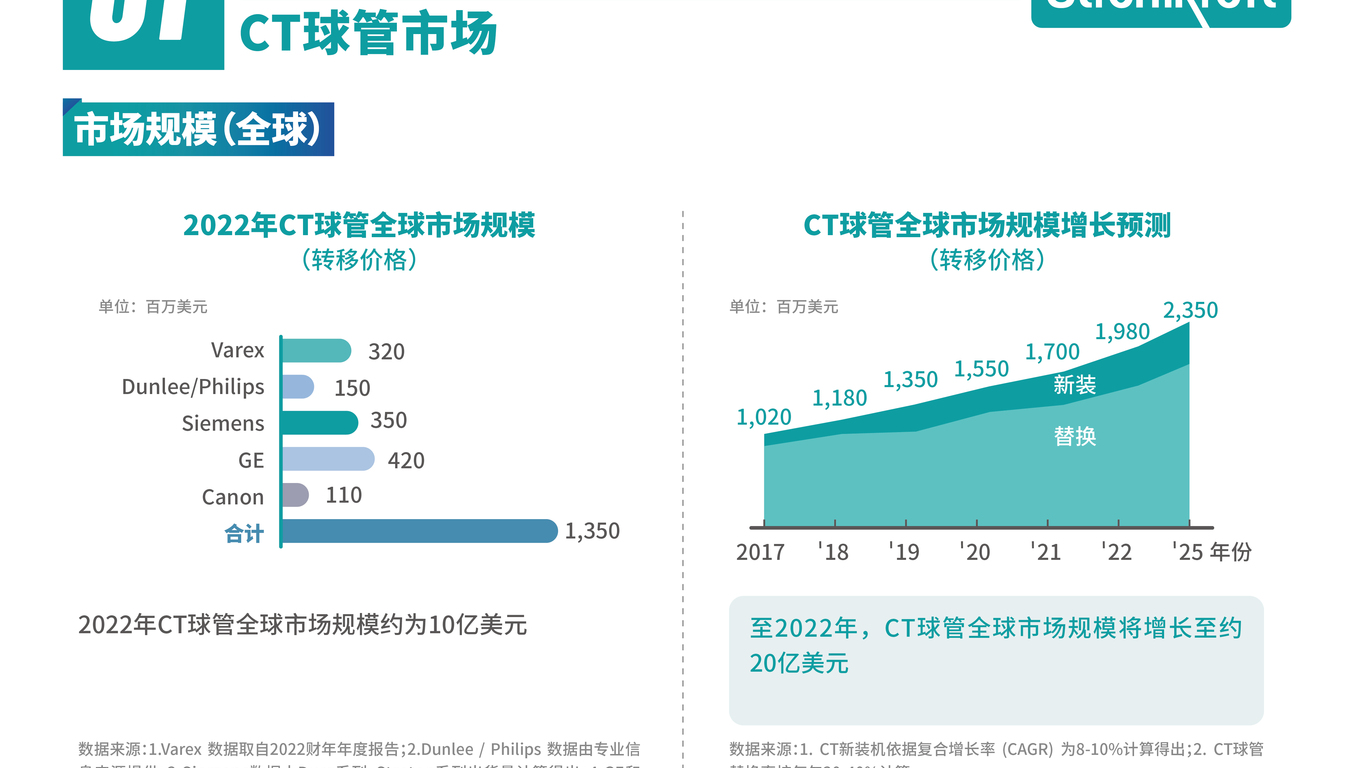 思柯拉特醫(yī)療科技醫(yī)療器械科技畫冊(cè)設(shè)計(jì)中標(biāo)圖4