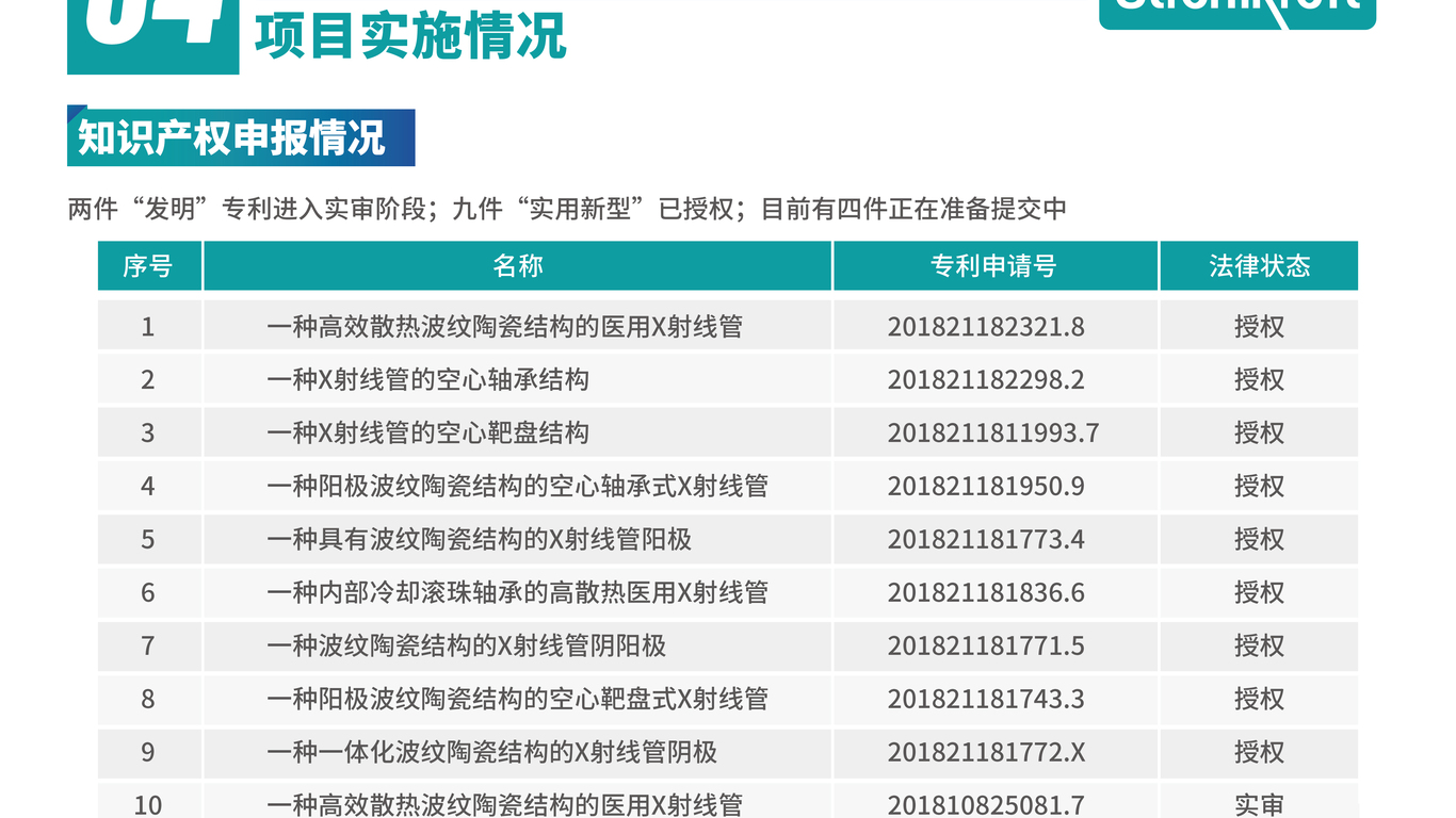 思柯拉特醫(yī)療器械科技畫(huà)冊(cè)設(shè)計(jì)中標(biāo)圖6