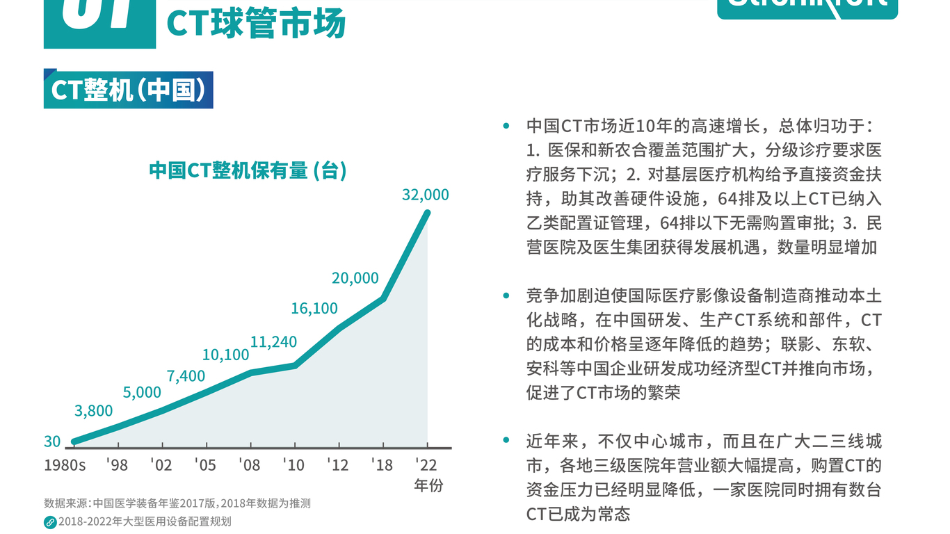 思柯拉特醫(yī)療科技醫(yī)療器械科技畫冊設計中標圖3