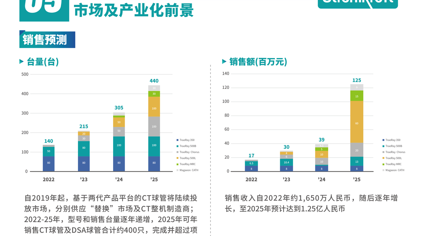 思柯拉特醫(yī)療器械科技畫冊設(shè)計中標圖10