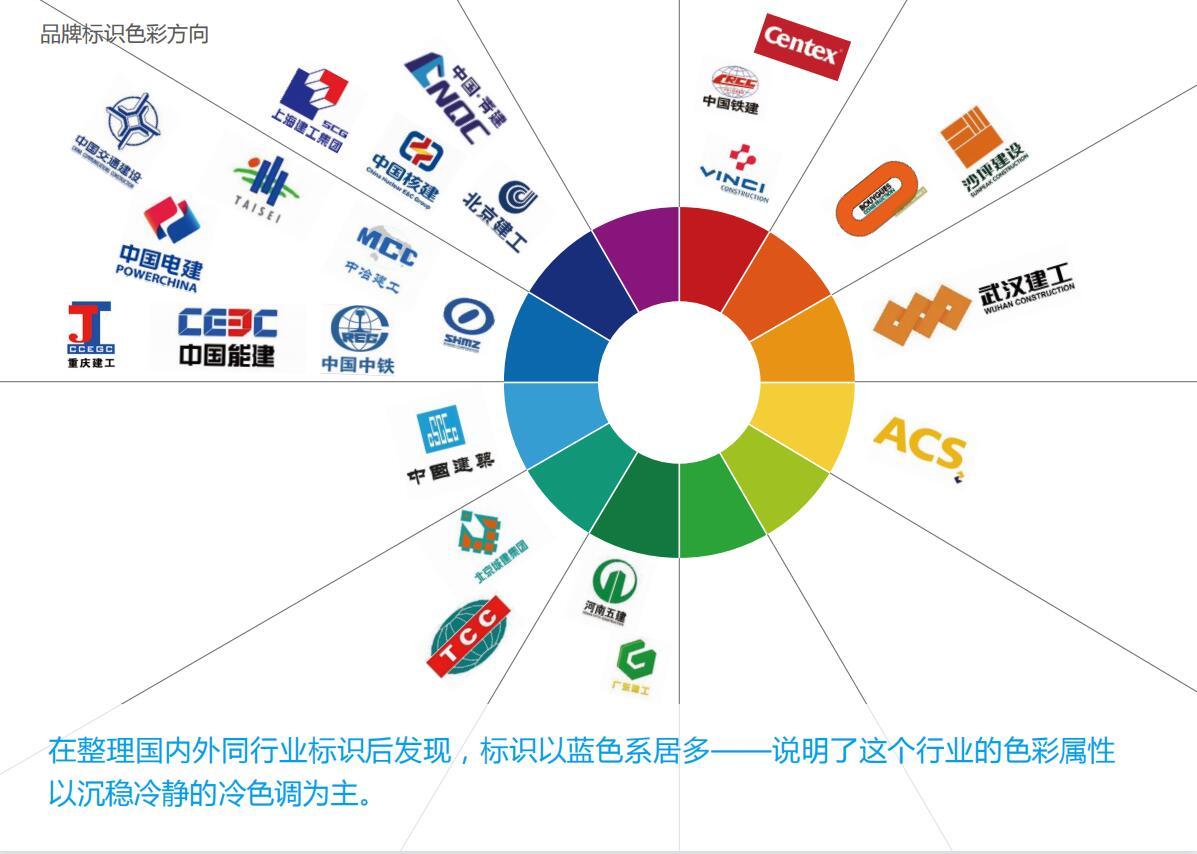 建筑公司品牌形象設(shè)計(jì)小試牛刀圖3