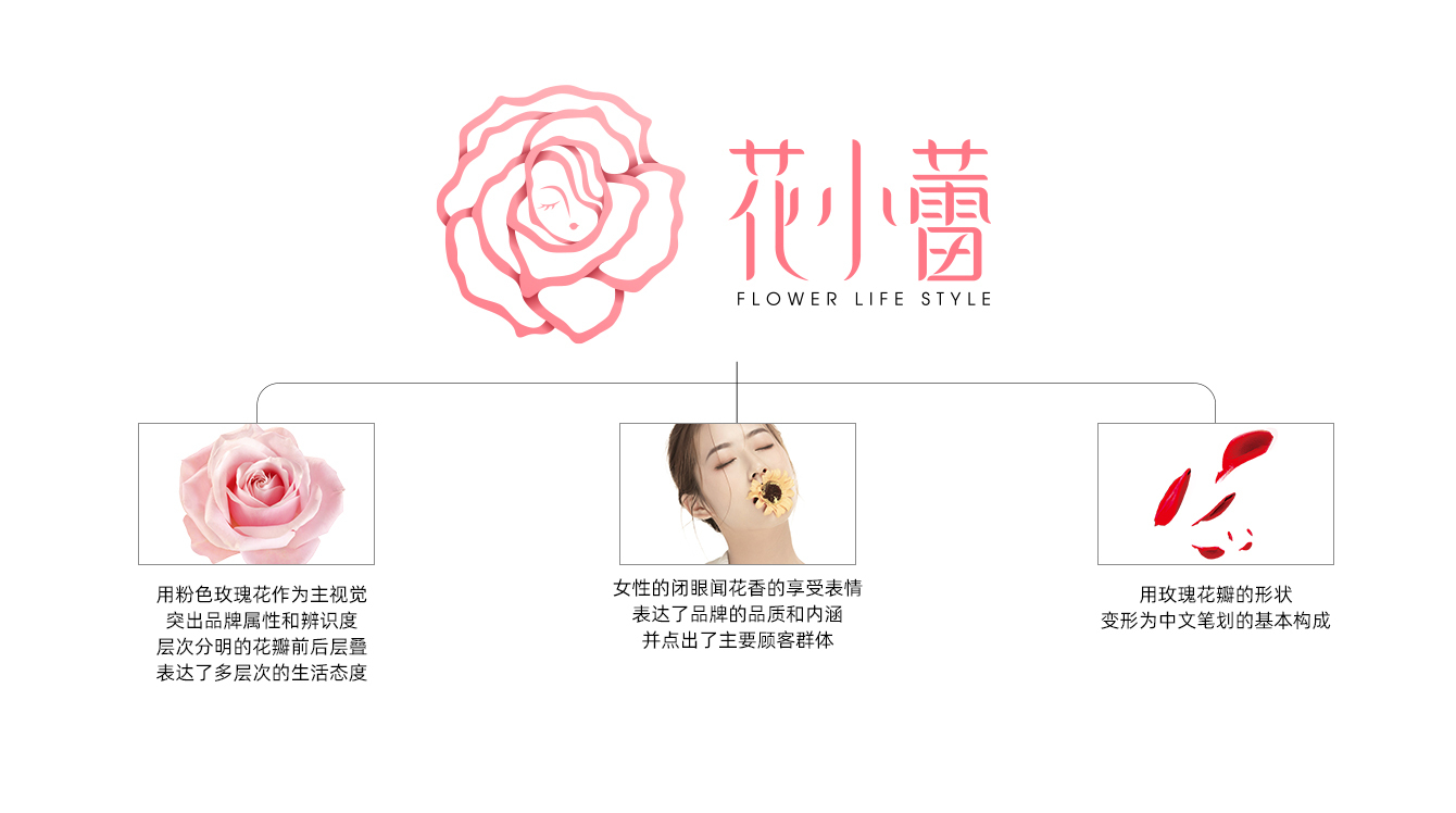 花店logo图0