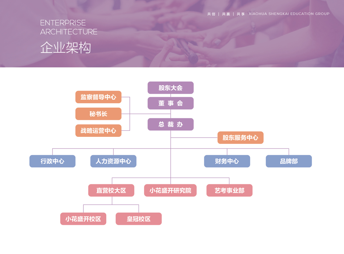 教育類企業(yè)介紹電子畫冊排版設(shè)計(jì)圖8