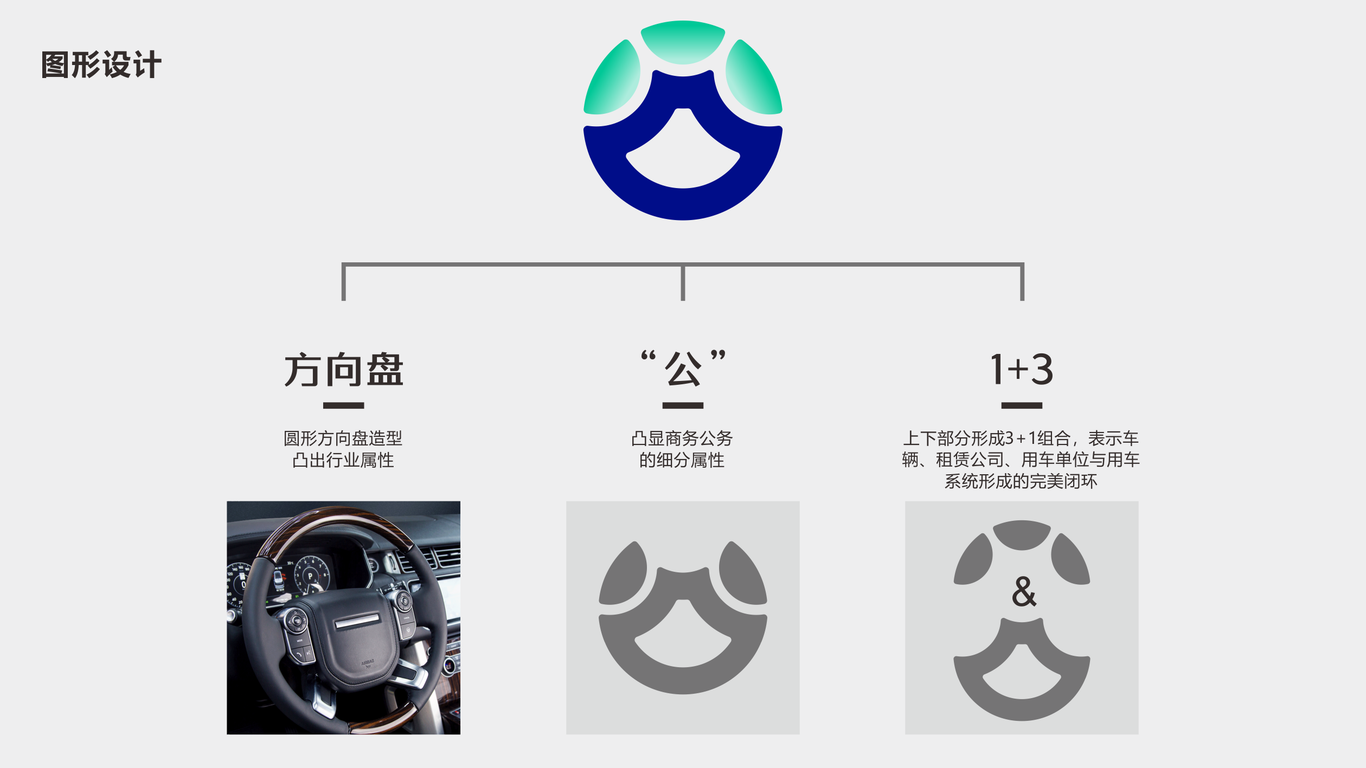 公務(wù)快車(chē)品牌logo設(shè)計(jì)圖1