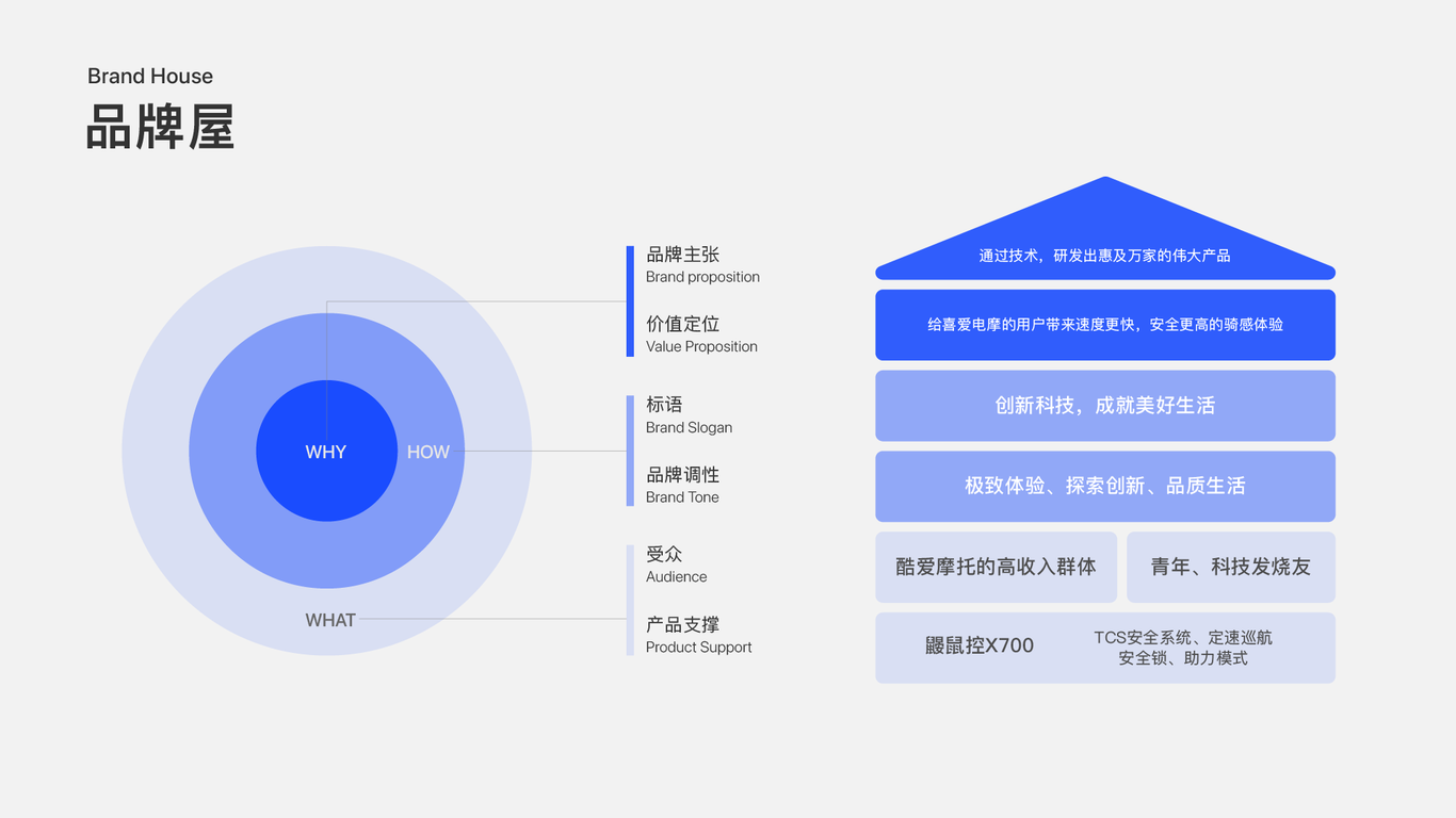 零极创新图1