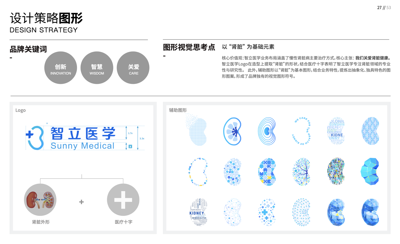 智立医学品牌Logo+VI设计图1