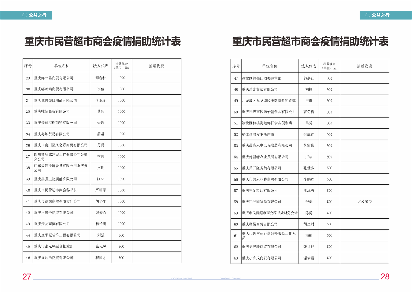 重庆超市界会刊设计图12