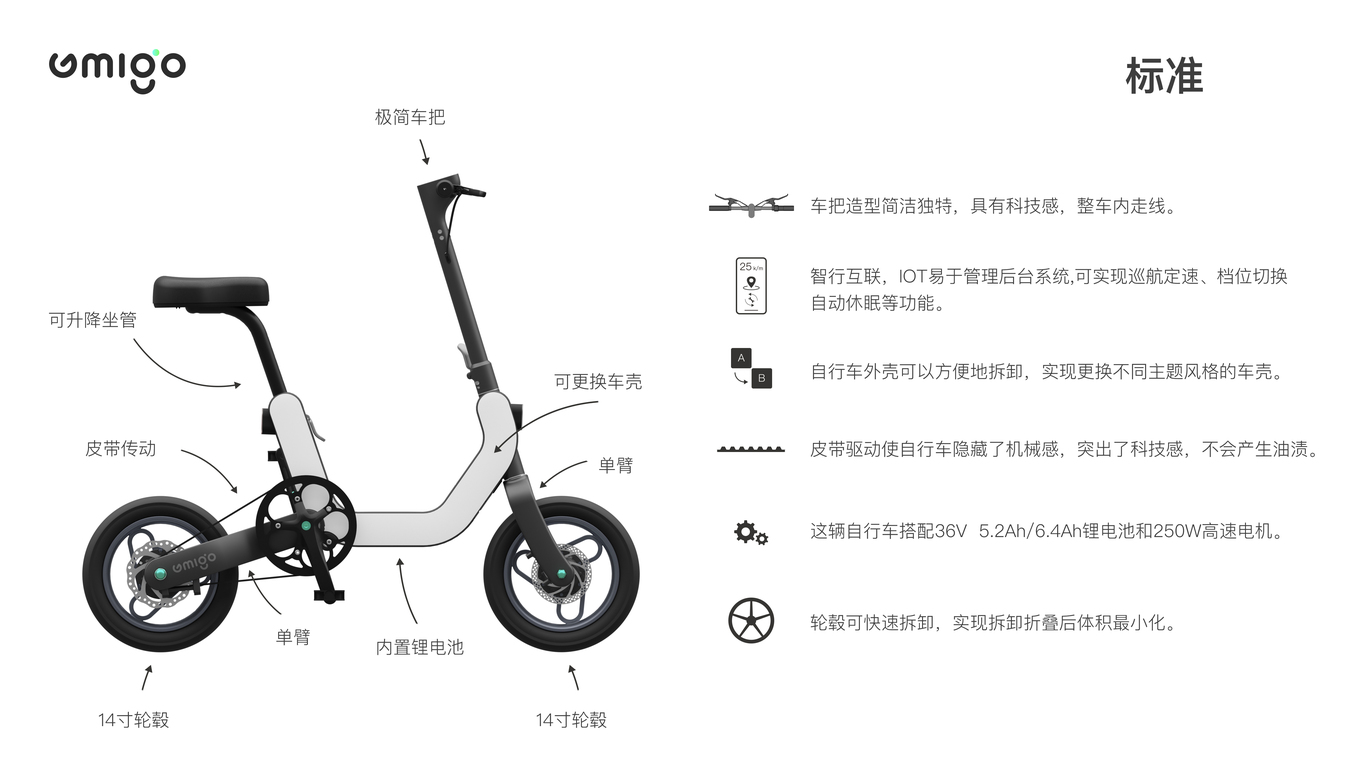 电动自行车宣传图2