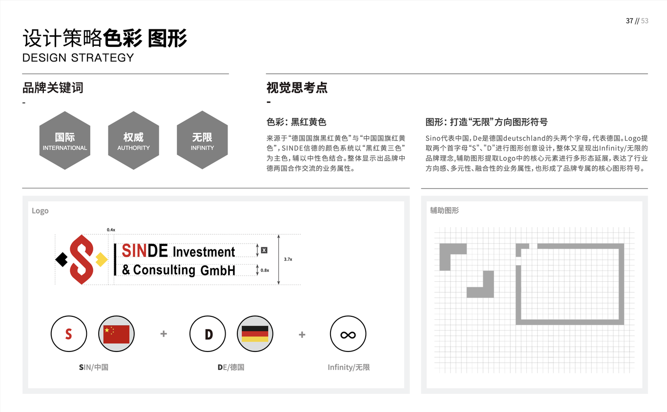 SINDE德國信德咨詢公司品牌Logo&VI設計圖1