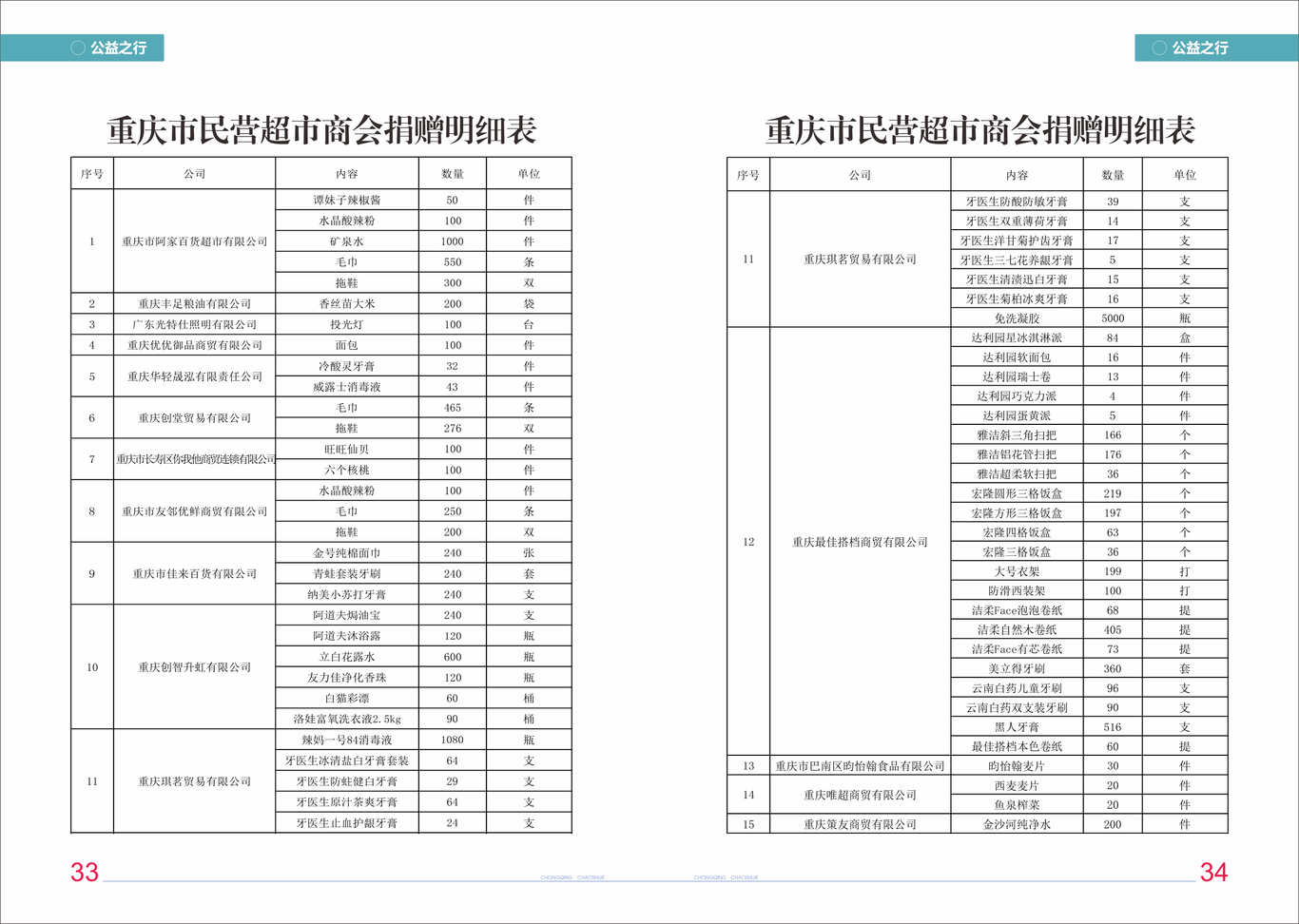 重庆超市界会刊设计图15