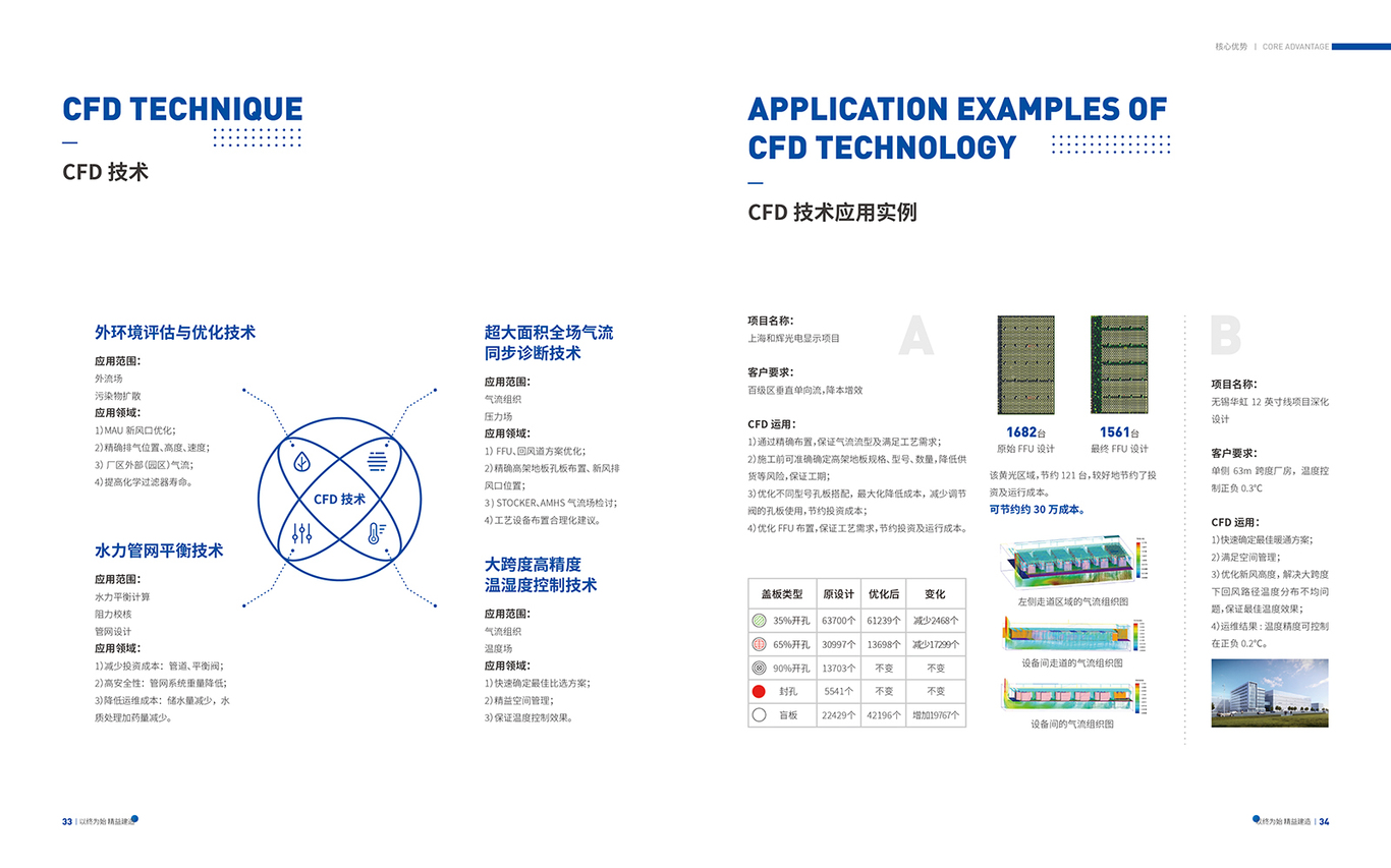 CESE2画册设计图7