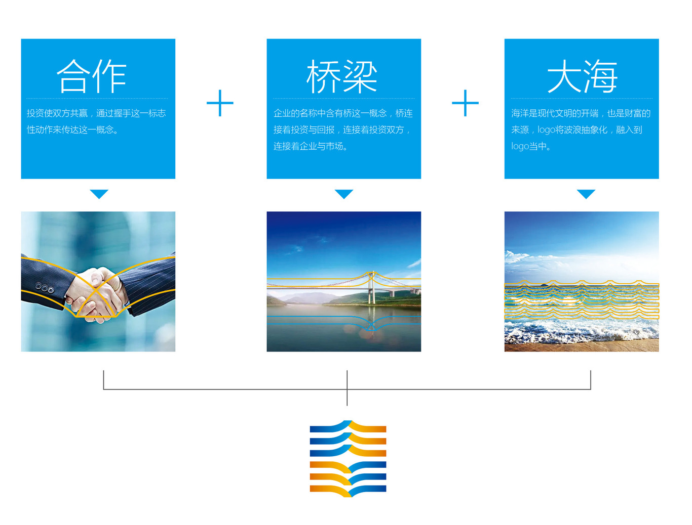 橋海投資公司品牌形象設(shè)計圖0