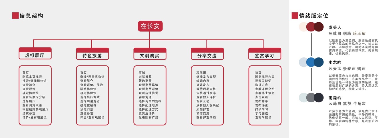 陕西历史博物馆线上体验图4