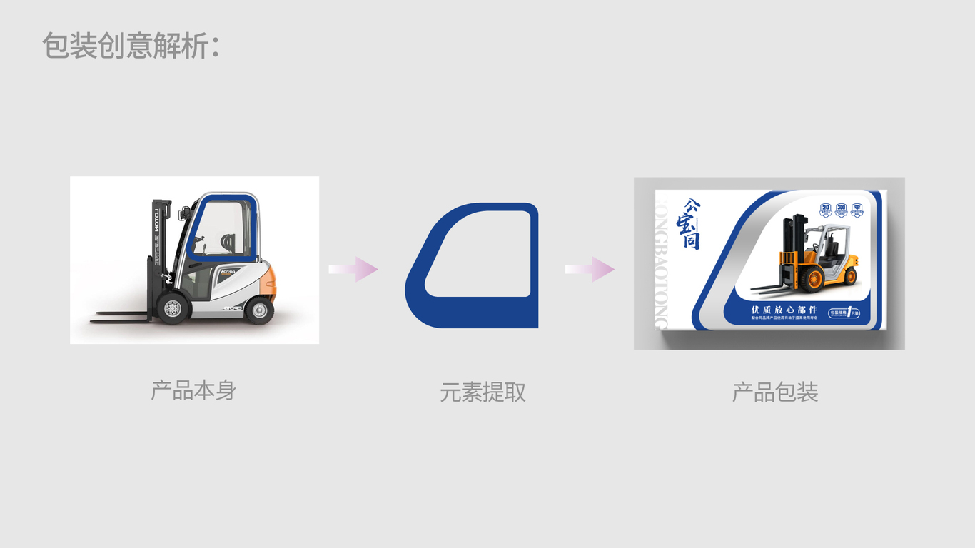 公寶同叉車配件包裝設(shè)計(jì)中標(biāo)圖2