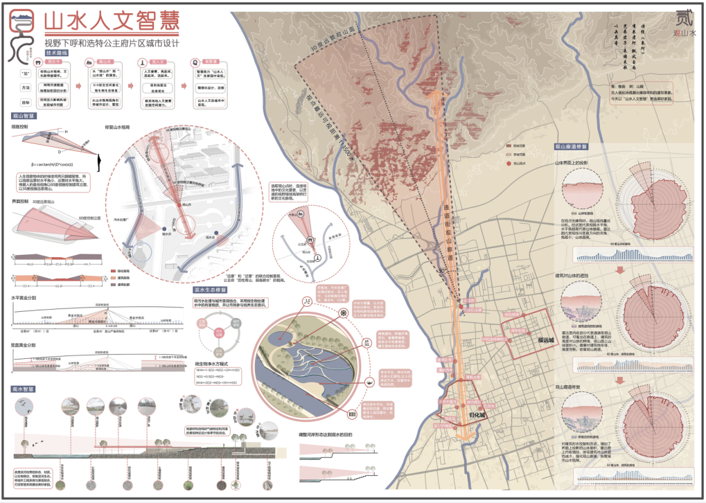 呼和浩特公主府片區(qū)城市設計圖1