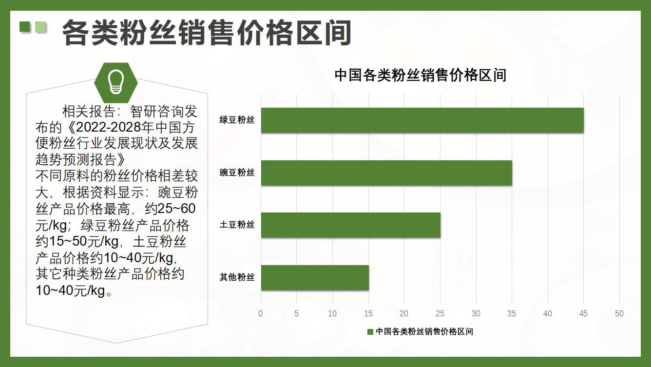 粉丝PPT制作图0