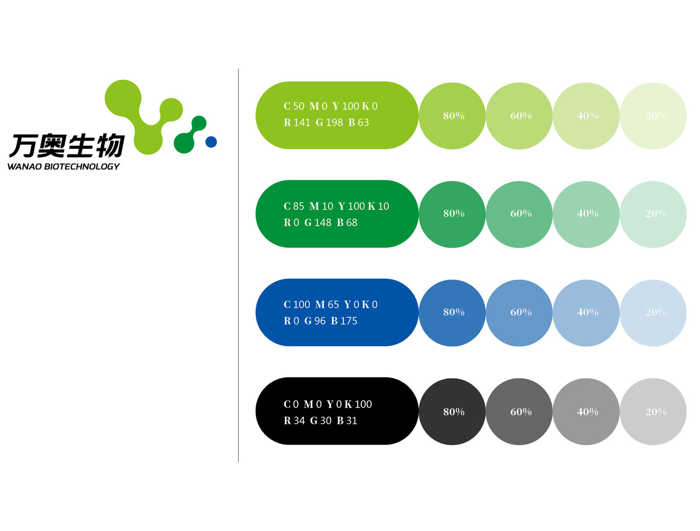 山東萬(wàn)奧生物品牌形象設(shè)計(jì)圖5