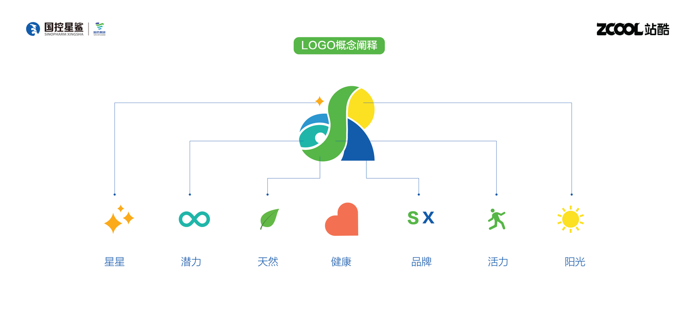 【憑星而來 鯊耀新生】國控星鯊LOGO設(shè)計及70周年徽標(biāo)圖1