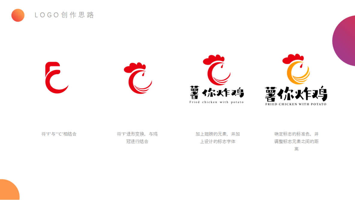 薯你炸鸡logo设计图3