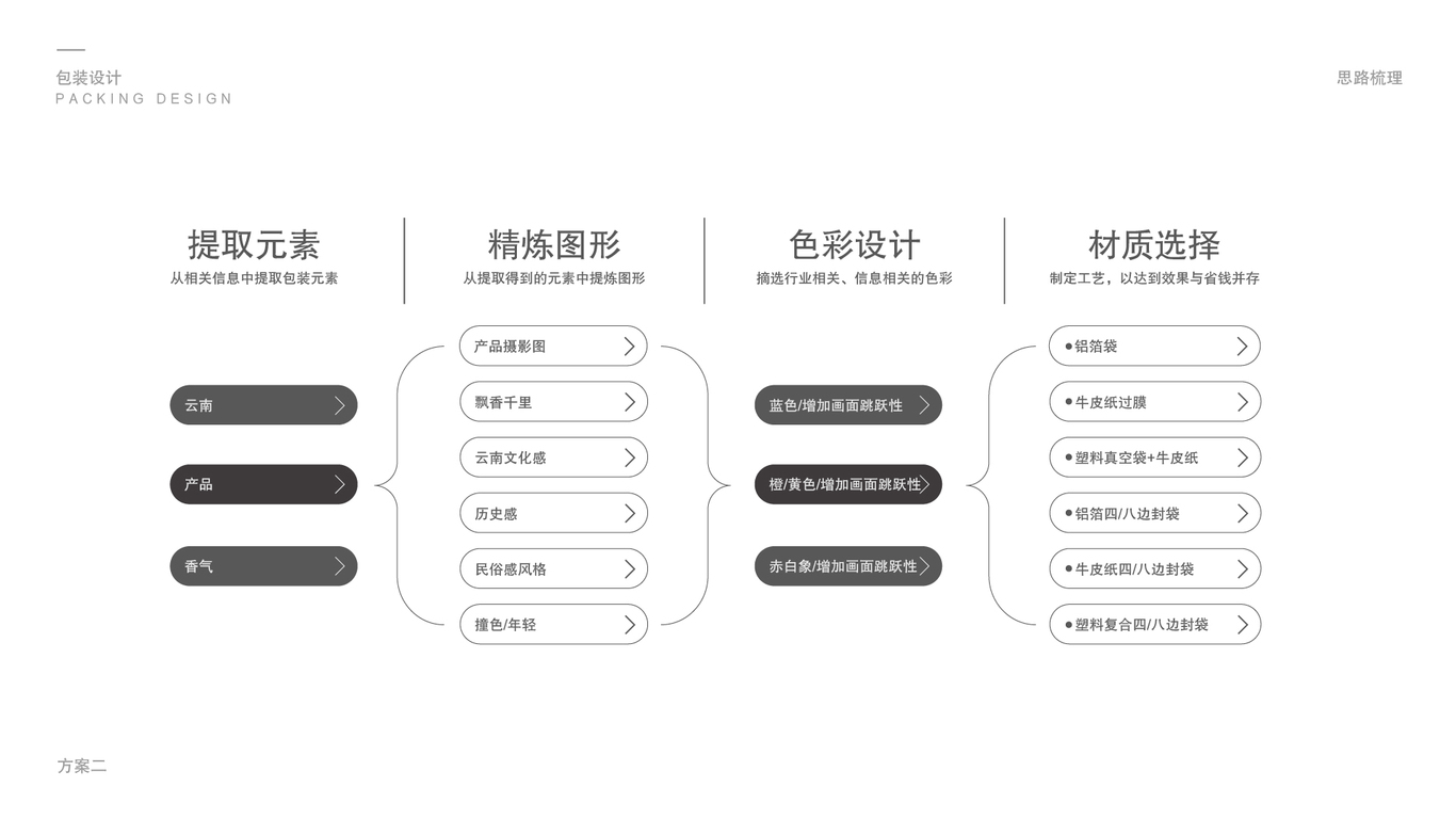 尋珍食品鹵香牛肉包裝設(shè)計中標圖0