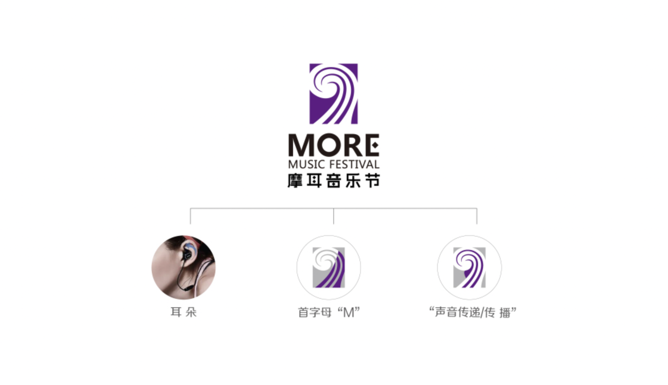 摩爾音樂節(jié)標志設計圖1