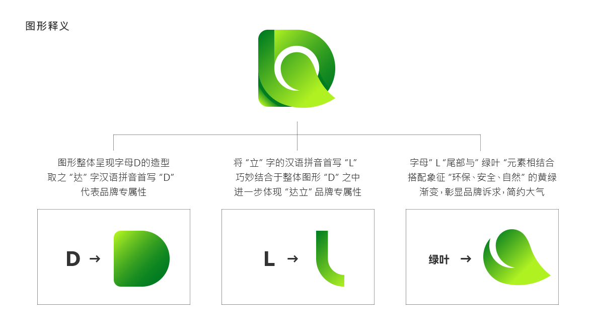 圖形標(biāo)-綠色建材原料達(dá)立-logo設(shè)計(jì)圖0