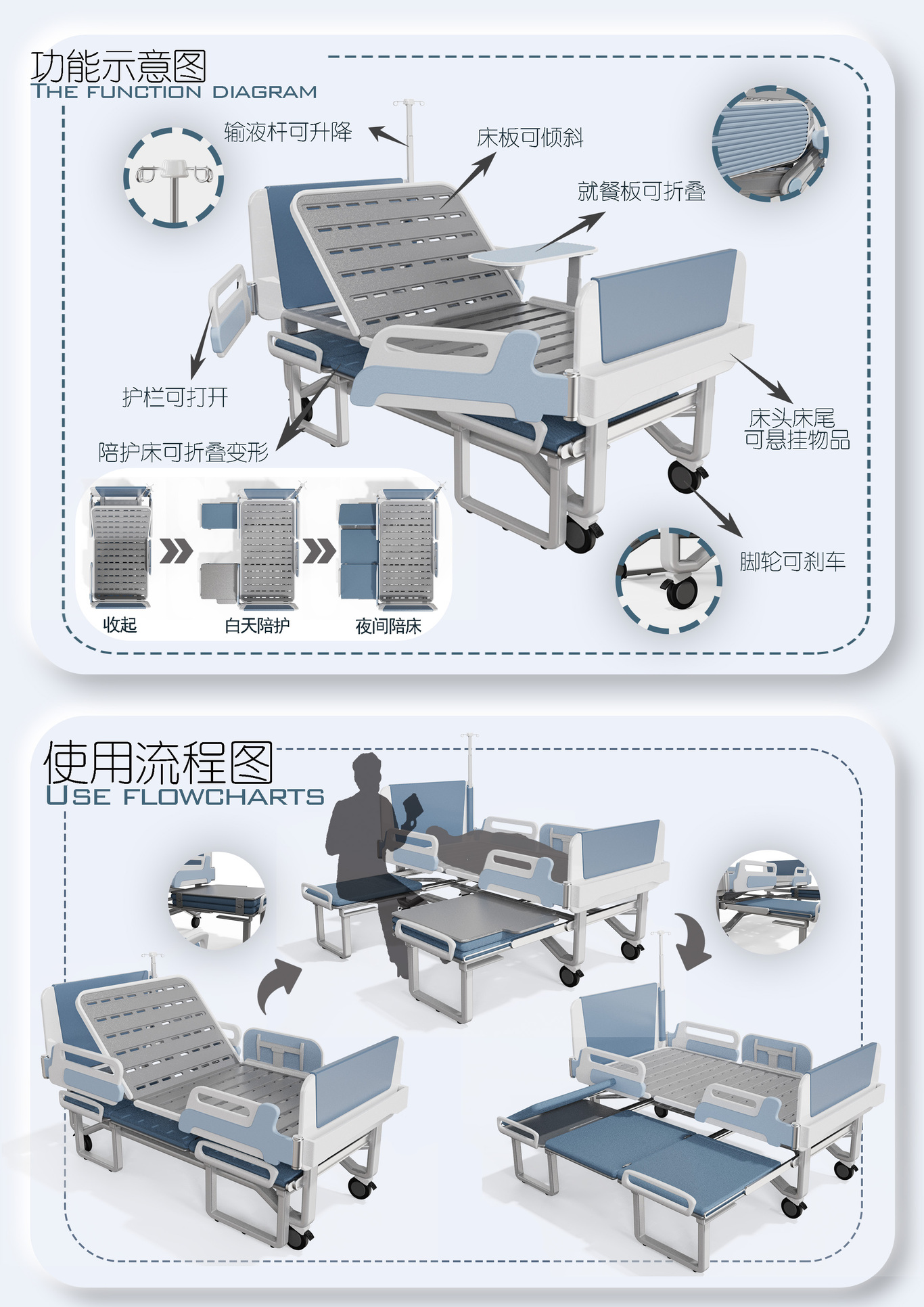  “爱比邻”多功能医疗病床设计图1