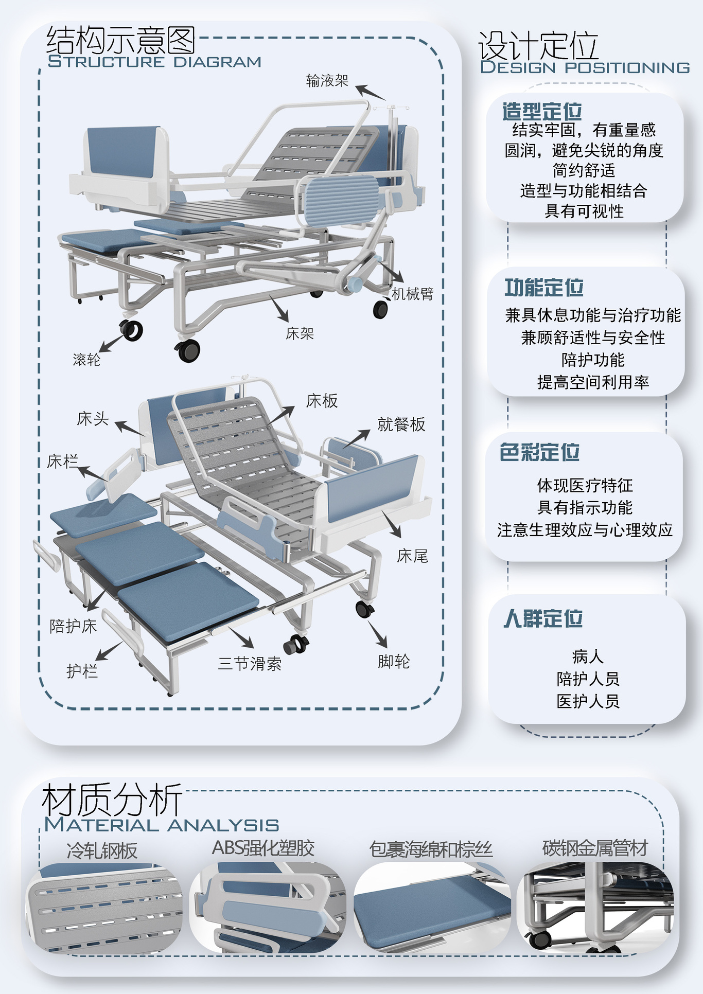  “爱比邻”多功能医疗病床设计图2