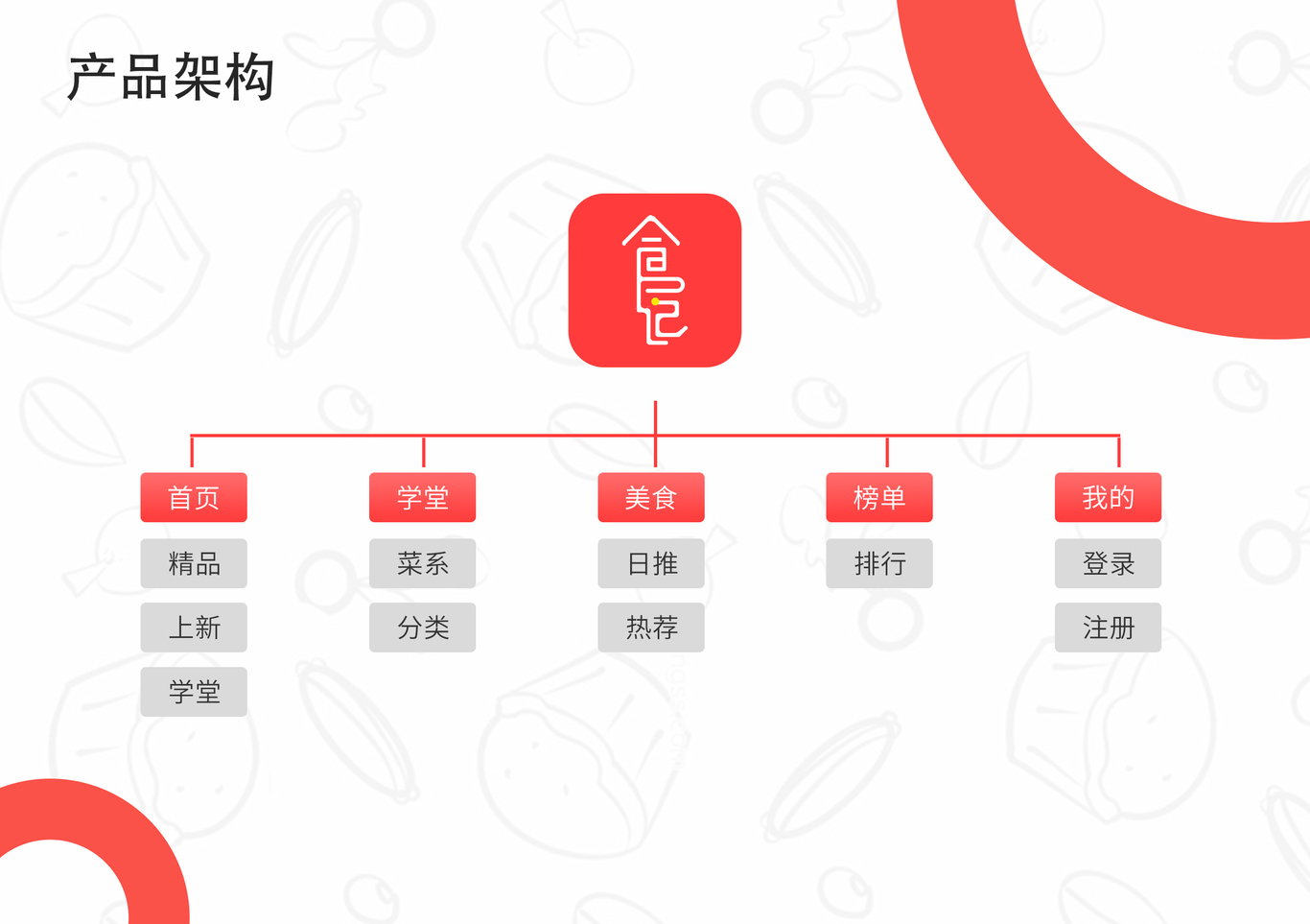 个人简历及作品展示图20