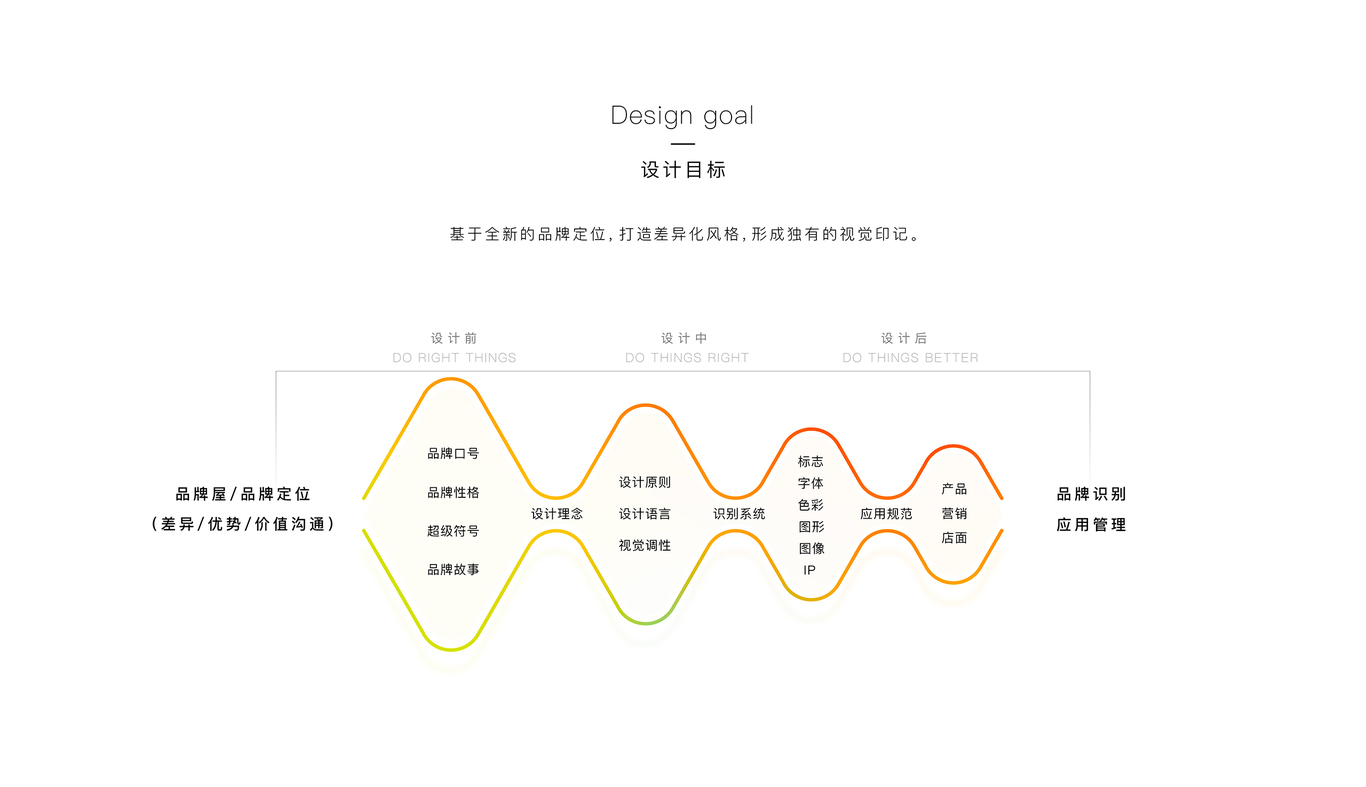 主場體育VI設(shè)計(jì)及延展圖2